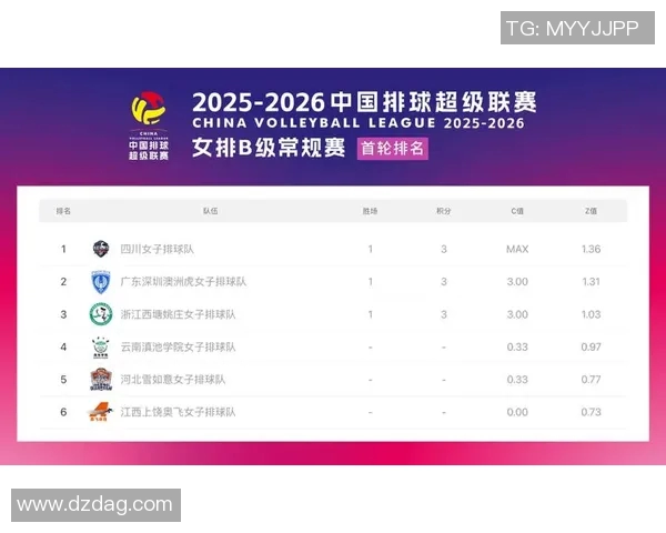 广州排球队以95分领跑世界锦标赛积分榜展现强劲实力